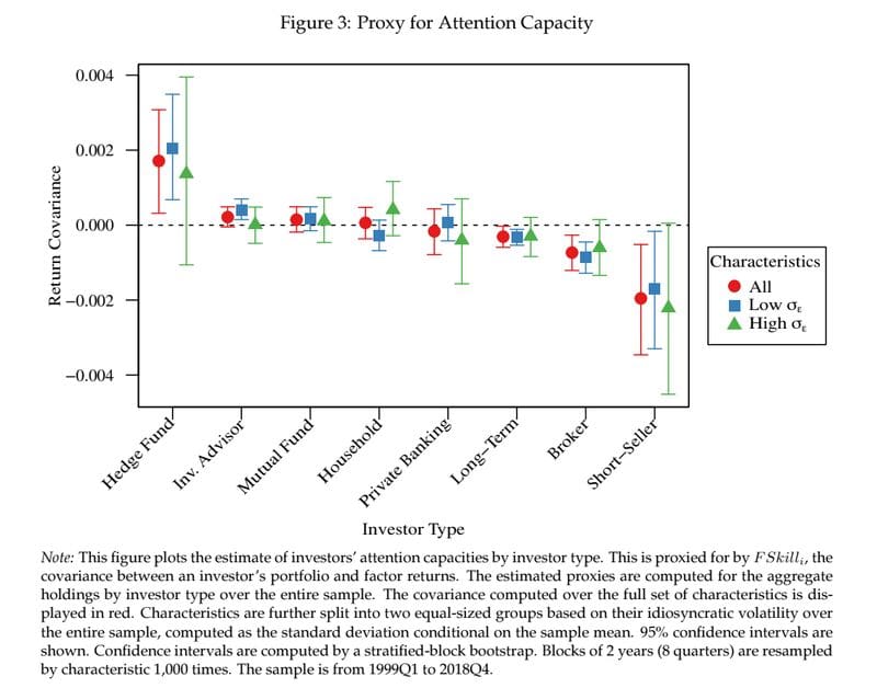 Fig3_Which Investors Drive Factor Returns